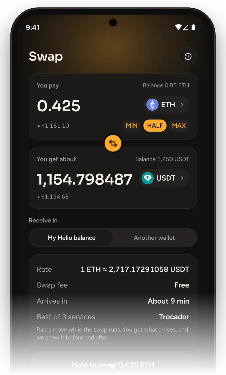 The Helio Swap screen: paying 0.425 ETH for about 1,154 USDT, with the rate, fee and arrival time shown before you swap.