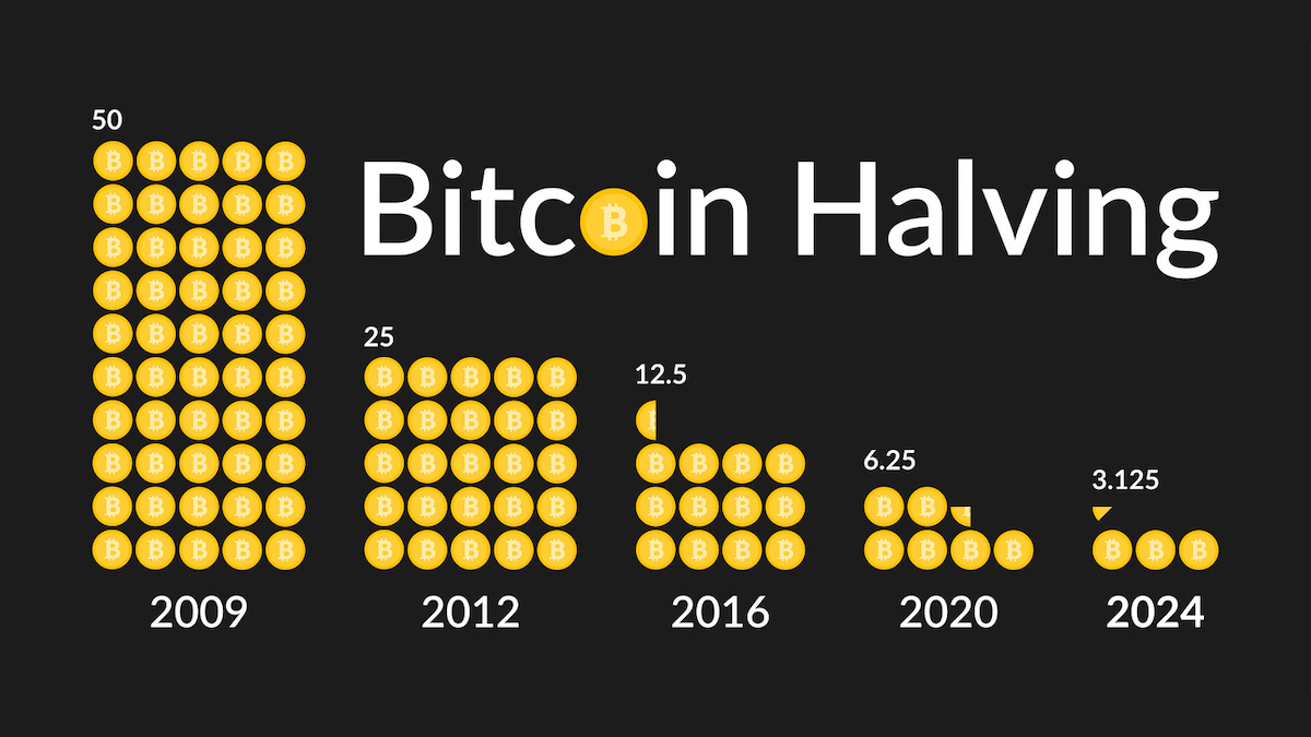 Bitcoin Halving